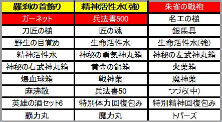 画像ギャラリー No.015のサムネイル画像 / 「三国志豪傑伝」，NPC「鍛冶屋」で強力な「勇猛」級の武器が作成可能に