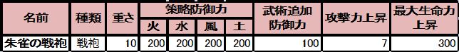 画像ギャラリー No.020のサムネイル画像 / 「三国志豪傑伝」，NPC「鍛冶屋」で強力な「勇猛」級の武器が作成可能に