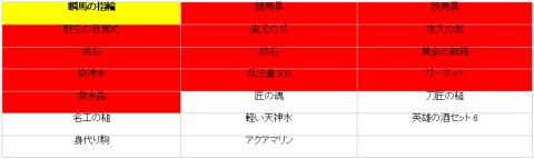 画像ギャラリー No.001のサムネイル画像 / 「三国志豪傑伝」,“五色サンタの暴乱”を阻止して“Xmasプレゼント”をもらおう