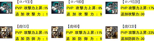 画像ギャラリー No.005のサムネイル画像 / 「三国志豪傑伝」,乗り物強化アップデートで「ロバ」と「虎」に新性能を追加