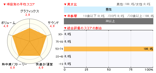 グラフ