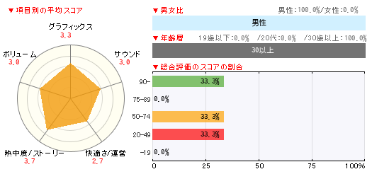 グラフ