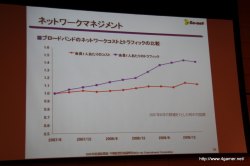 画像ギャラリー No.019のサムネイル画像 / ゲームポットの新規タイトルもお披露目に。ソネットエンタテインメントが2009年度連結業績・中期経営計画説明会を開催