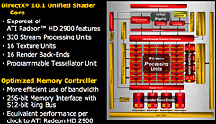 画像ギャラリー No.005のサムネイル画像 / AMD，DirectX 10.1対応の新GPUシリーズ「ATI Radeon HD 3800」を発表