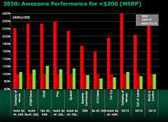 画像ギャラリー No.010のサムネイル画像 / AMD，DirectX 10.1対応の新GPUシリーズ「ATI Radeon HD 3800」を発表
