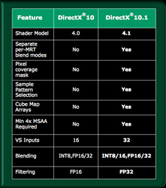 画像ギャラリー No.012のサムネイル画像 / AMD，DirectX 10.1対応の新GPUシリーズ「ATI Radeon HD 3800」を発表