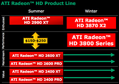 画像ギャラリー No.022のサムネイル画像 / AMD，DirectX 10.1対応の新GPUシリーズ「ATI Radeon HD 3800」を発表