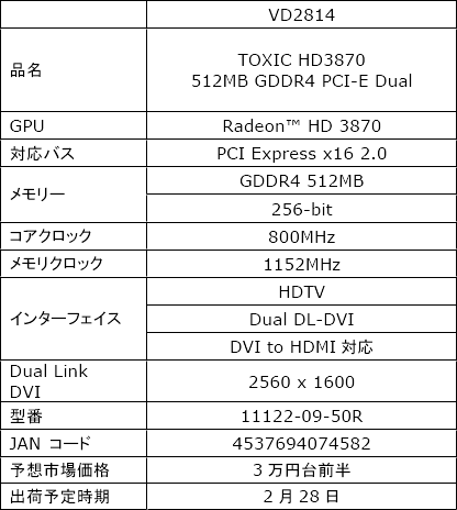 画像ギャラリー No.003のサムネイル画像 / Sapphire,1スロット仕様のクーラー搭載版Radeon HD 3870カード