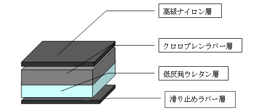 画像ギャラリー No.009のサムネイル画像 / DHARMAPOINT,ゲーマー向けマウスパッドの小型モデルを6月発売