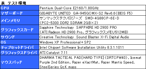 画像ギャラリー No.013のサムネイル画像 / 実は意外な拾いモノか？「SideWinder Mouse」のレビューを掲載