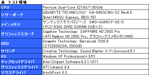 画像ギャラリー No.008のサムネイル画像 / BlueTrackはゲームに使えるのか?「Explorer Mini」から来たるべき「SideWinder X8」を占う