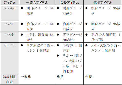 画像ギャラリー No.001のサムネイル画像 / 「SOW」本日より正式サービス開始。マウスのプレゼントなどキャンペーン開催