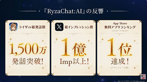 画像ギャラリー No.002のサムネイル画像 / 「SophieChat:AI」の開発が発表に。「ソフィーのアトリエ2」の世界を舞台に，話すだけで旅，調合，戦闘を楽しめるフリーシナリオ型のAIチャット形式RPG［TGS2026］