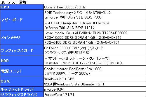 画像ギャラリー No.008のサムネイル画像 / nForce 790i Ultra SLIチップセットが対応するEPP 2.0&ESAの価値は?