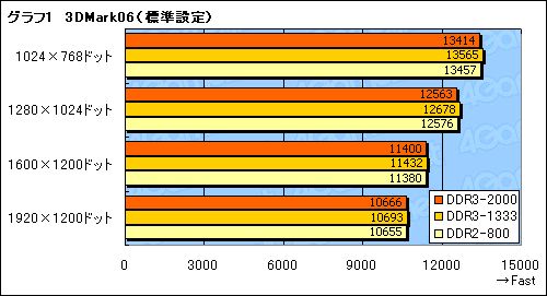 画像ギャラリー No.009のサムネイル画像 / nForce 790i Ultra SLIチップセットが対応するEPP 2.0&ESAの価値は?