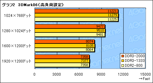 画像ギャラリー No.010のサムネイル画像 / nForce 790i Ultra SLIチップセットが対応するEPP 2.0&ESAの価値は?