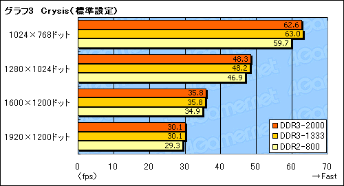 画像ギャラリー No.011のサムネイル画像 / nForce 790i Ultra SLIチップセットが対応するEPP 2.0&ESAの価値は?