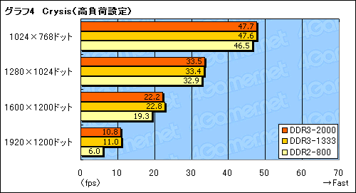 画像ギャラリー No.012のサムネイル画像 / nForce 790i Ultra SLIチップセットが対応するEPP 2.0&ESAの価値は?