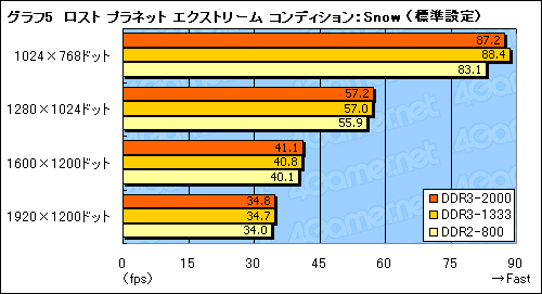 画像ギャラリー No.013のサムネイル画像 / nForce 790i Ultra SLIチップセットが対応するEPP 2.0&ESAの価値は?