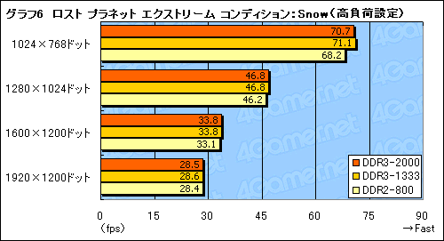 画像ギャラリー No.014のサムネイル画像 / nForce 790i Ultra SLIチップセットが対応するEPP 2.0&ESAの価値は?