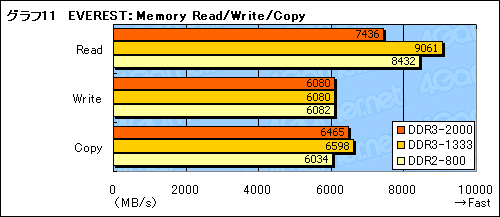 画像ギャラリー No.021のサムネイル画像 / nForce 790i Ultra SLIチップセットが対応するEPP 2.0&ESAの価値は?
