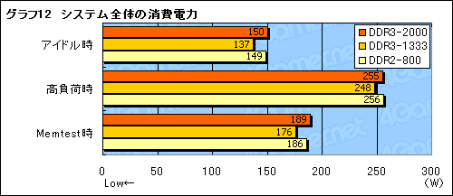 画像ギャラリー No.022のサムネイル画像 / nForce 790i Ultra SLIチップセットが対応するEPP 2.0&ESAの価値は?