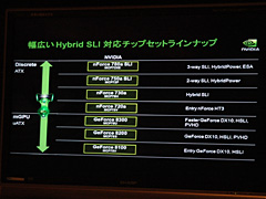 画像ギャラリー No.006のサムネイル画像 / NVIDIA,秋葉原でHybrid SLIのメリットをアピール。「ストリートファイター オンライン」はGeForce 8200でもらくらく動作