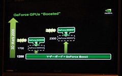 画像ギャラリー No.008のサムネイル画像 / NVIDIA,秋葉原でHybrid SLIのメリットをアピール。「ストリートファイター オンライン」はGeForce 8200でもらくらく動作
