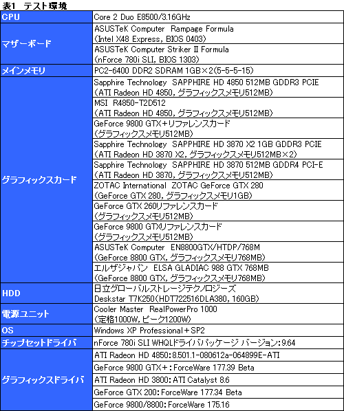 画像ギャラリー No.026のサムネイル画像 / 「ATI Radeon HD 4850」&「GeForce 9800 GTX+」レビュー掲載。2008年夏,2万円台で買えるグラフィックスカードの勝者は?