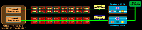 画像ギャラリー No.006のサムネイル画像 / AMD,「ATI Radeon HD 4870」正式発表。GPUアーキテクチャ詳細を明らかに