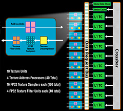画像ギャラリー No.007のサムネイル画像 / AMD,「ATI Radeon HD 4870」正式発表。GPUアーキテクチャ詳細を明らかに