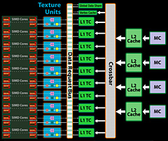 画像ギャラリー No.008のサムネイル画像 / AMD,「ATI Radeon HD 4870」正式発表。GPUアーキテクチャ詳細を明らかに