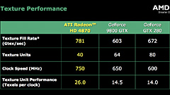 画像ギャラリー No.009のサムネイル画像 / AMD,「ATI Radeon HD 4870」正式発表。GPUアーキテクチャ詳細を明らかに
