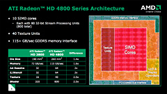 画像ギャラリー No.010のサムネイル画像 / AMD,「ATI Radeon HD 4870」正式発表。GPUアーキテクチャ詳細を明らかに