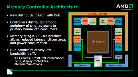 画像ギャラリー No.013のサムネイル画像 / AMD,「ATI Radeon HD 4870」正式発表。GPUアーキテクチャ詳細を明らかに