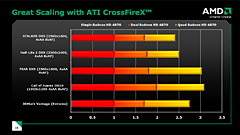 画像ギャラリー No.019のサムネイル画像 / AMD,「ATI Radeon HD 4870」正式発表。GPUアーキテクチャ詳細を明らかに