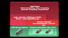 画像ギャラリー No.021のサムネイル画像 / AMD,「ATI Radeon HD 4870」正式発表。GPUアーキテクチャ詳細を明らかに