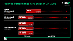 画像ギャラリー No.029のサムネイル画像 / AMD,「ATI Radeon HD 4870」正式発表。GPUアーキテクチャ詳細を明らかに