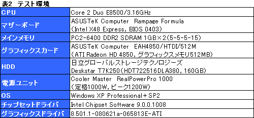 画像ギャラリー No.025のサムネイル画像 / ファン回転数制御か,クーラー交換か。ATI Radeon HD 4850の冷却を考える