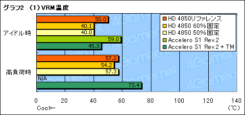 画像ギャラリー No.030のサムネイル画像 / ファン回転数制御か,クーラー交換か。ATI Radeon HD 4850の冷却を考える
