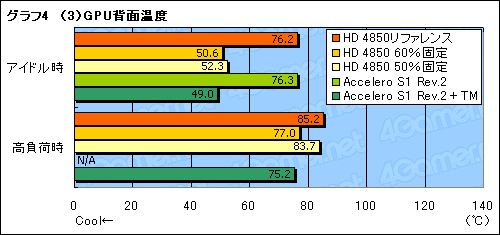 画像ギャラリー No.032のサムネイル画像 / ファン回転数制御か,クーラー交換か。ATI Radeon HD 4850の冷却を考える
