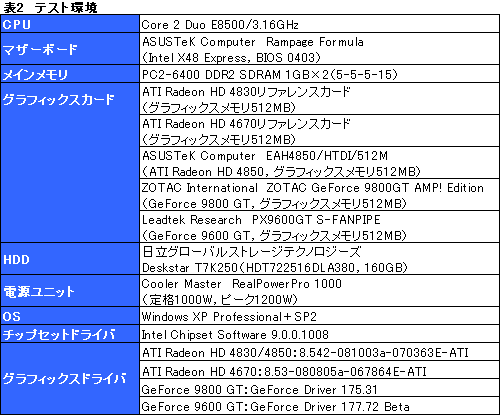 画像ギャラリー No.023のサムネイル画像 / 「ATI Radeon HD 4830」レビュー掲載。149ドルのHD 4800は買いか否か