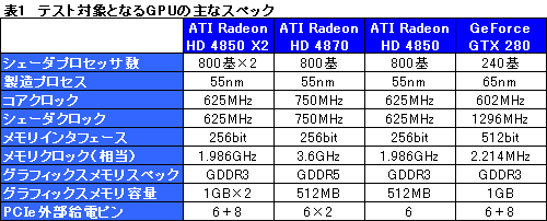 画像ギャラリー No.017のサムネイル画像 / 遅れてきたデュアルGPUカード，「ATI Radeon HD 4850 X2」のレビュー掲載