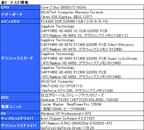 画像ギャラリー No.018のサムネイル画像 / 遅れてきたデュアルGPUカード，「ATI Radeon HD 4850 X2」のレビュー掲載