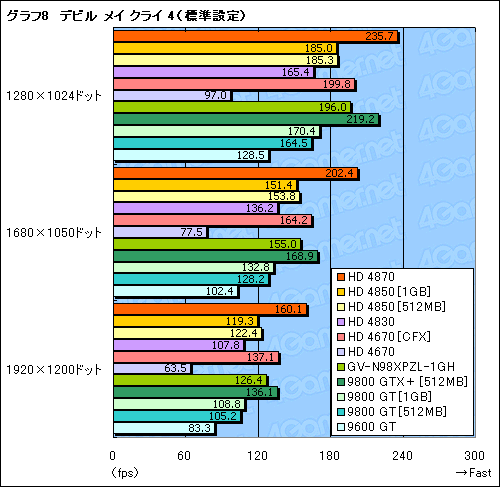 画像ギャラリー No.021のサムネイル画像 / 2009年の正月休みにPCを刷新したいあなたへ捧ぐ，3万円以下のGPU購入ガイド