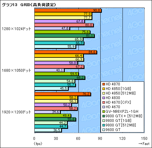 画像ギャラリー No.026のサムネイル画像 / 2009年の正月休みにPCを刷新したいあなたへ捧ぐ，3万円以下のGPU購入ガイド