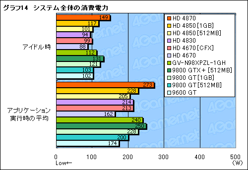 画像ギャラリー No.027のサムネイル画像 / 2009年の正月休みにPCを刷新したいあなたへ捧ぐ，3万円以下のGPU購入ガイド