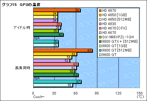 画像ギャラリー No.029のサムネイル画像 / 2009年の正月休みにPCを刷新したいあなたへ捧ぐ，3万円以下のGPU購入ガイド