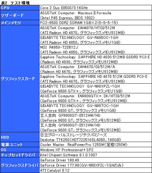 画像ギャラリー No.031のサムネイル画像 / 2009年の正月休みにPCを刷新したいあなたへ捧ぐ，3万円以下のGPU購入ガイド