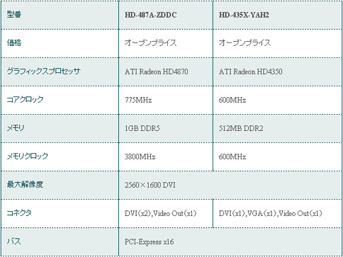 画像ギャラリー No.002のサムネイル画像 / XFX製ATI Radeonカードが日本上陸,まずはHD 4870&HD 4350から